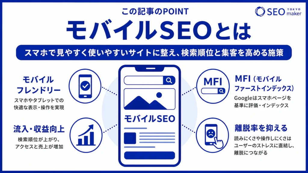 モバイルSEOとは、スマホで使いやすいサイトに整える施策である旨を伝える図
