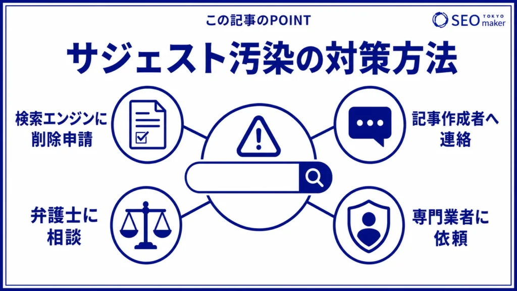 サジェスト汚染の対策方法をまとめた図