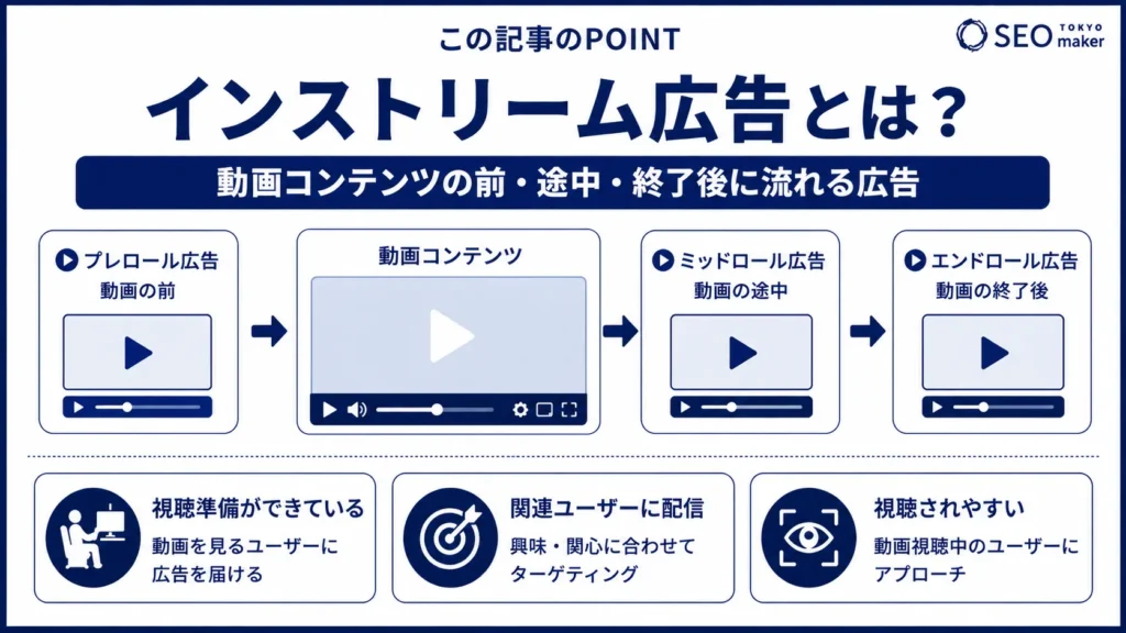 インストリーム広告とは?種類やメリットについて徹底解説①