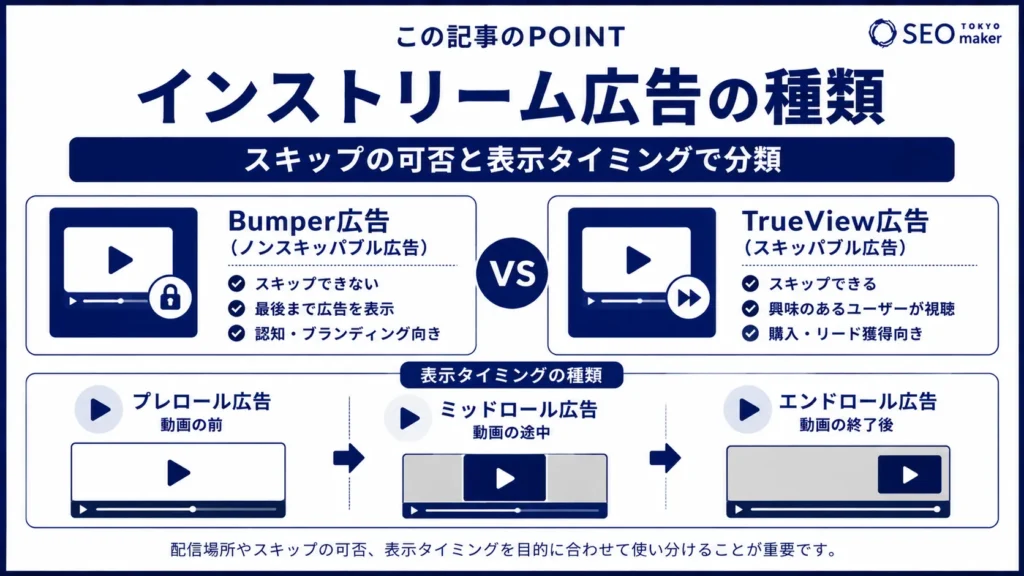 インストリーム広告とは?種類やメリットについて徹底解説②