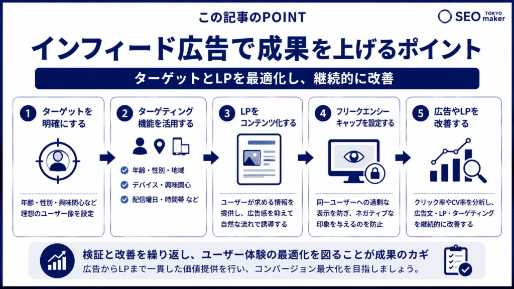 インフィード広告とは?基本から効果的な運用方法まで徹底解説③