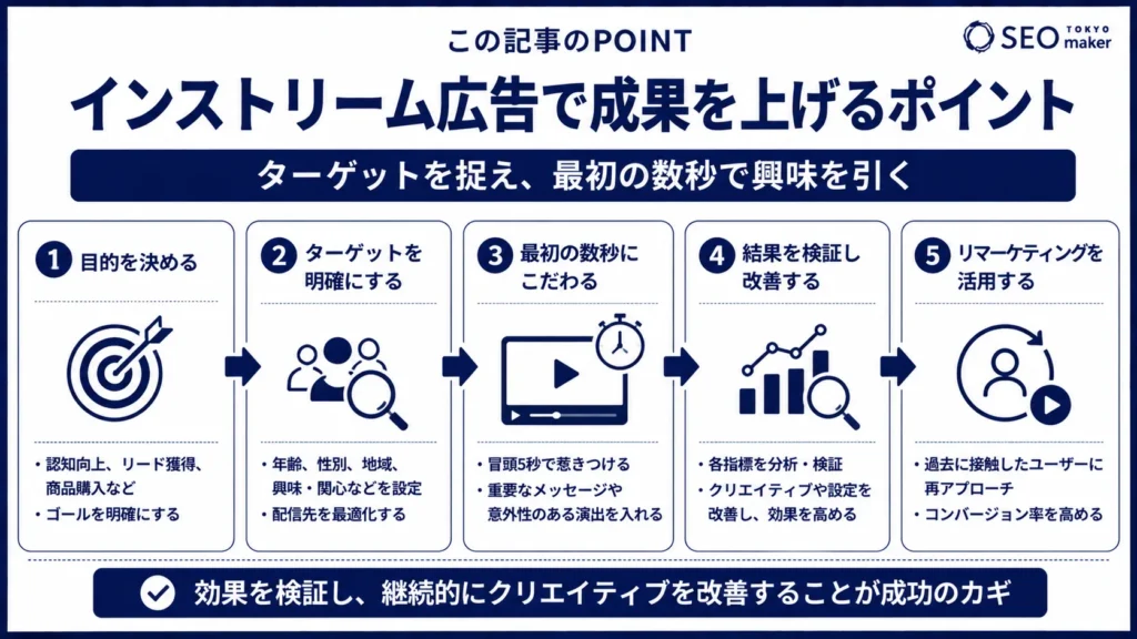 インストリーム広告とは?種類やメリットについて徹底解説③