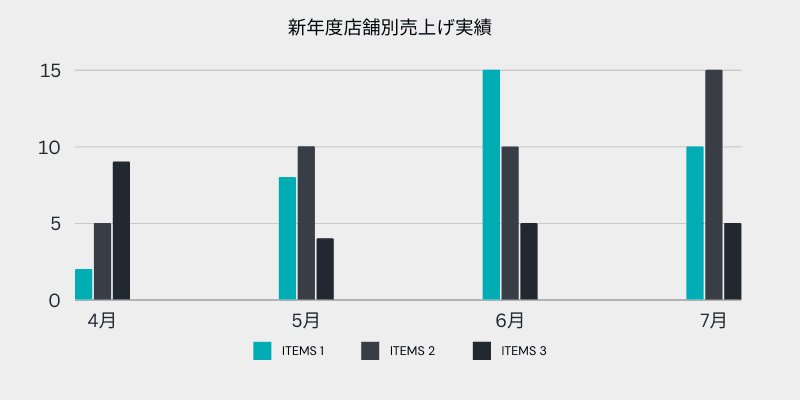 グラフ画像