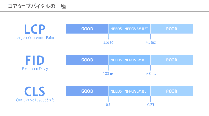 コアウェブバイタルの一種