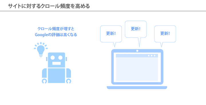 サイトに対するクロール頻度を高める