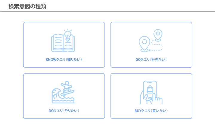 検索意図の種類