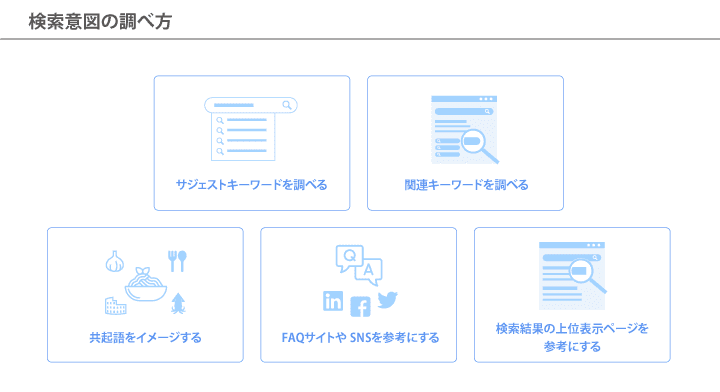 検索意図の調べ方