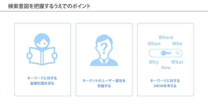 検索意図を把握するうえでのポイント