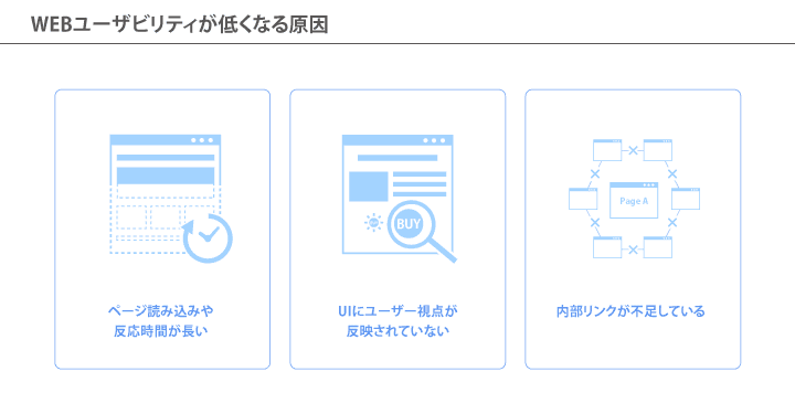 WEBユーザビリティが低くなる原因