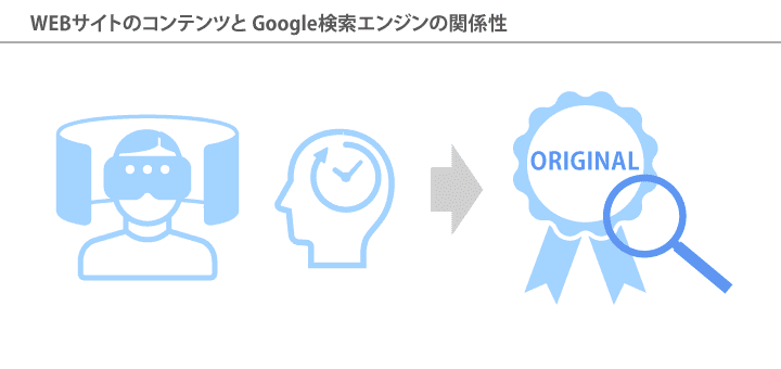 オリジナルコンテンツのイメージ図