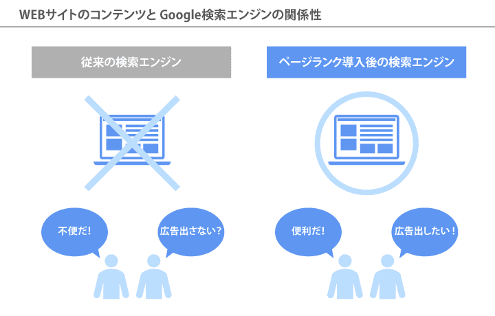 有意義な検索体験のきっかけとなるWEBサイト