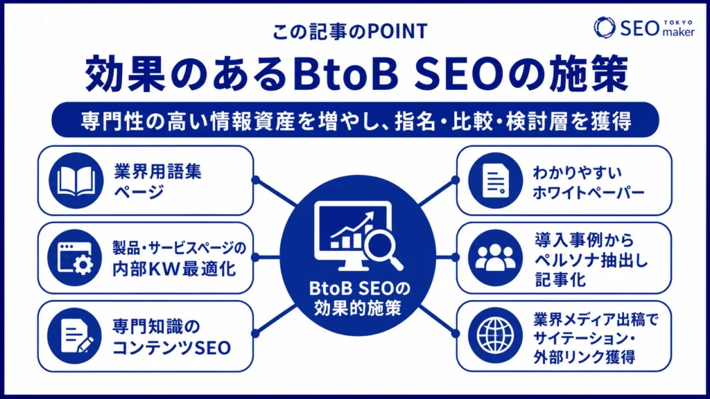 効果を見込めるBtoB SEOの施策をまとめた図