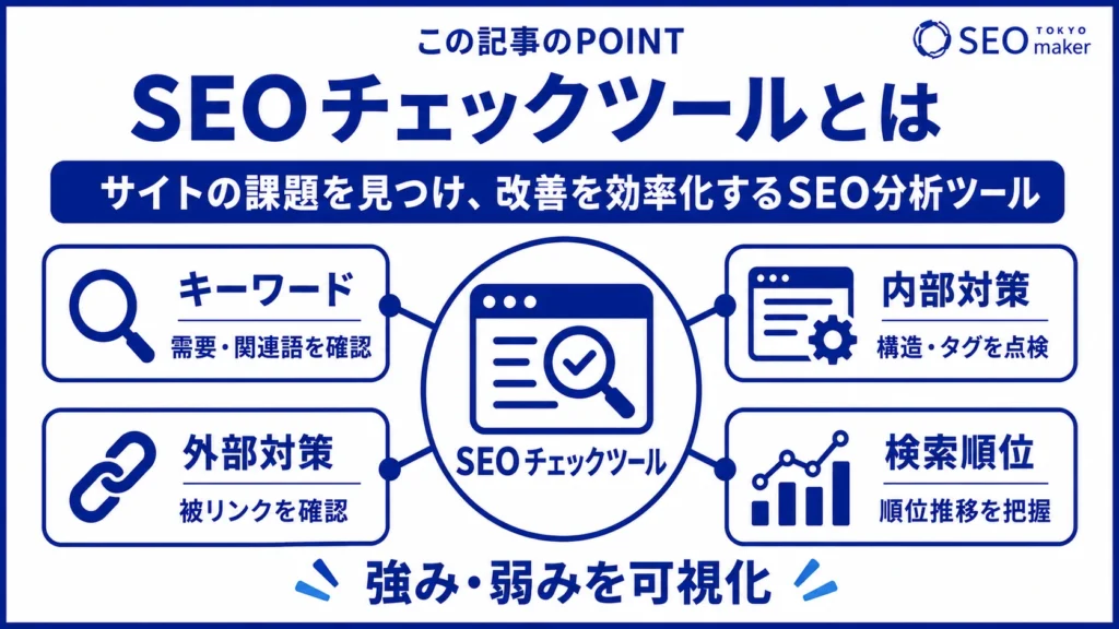 SEOチェックツールとは、サイトの課題をみつけてSEO分析に役立つ旨を伝える図