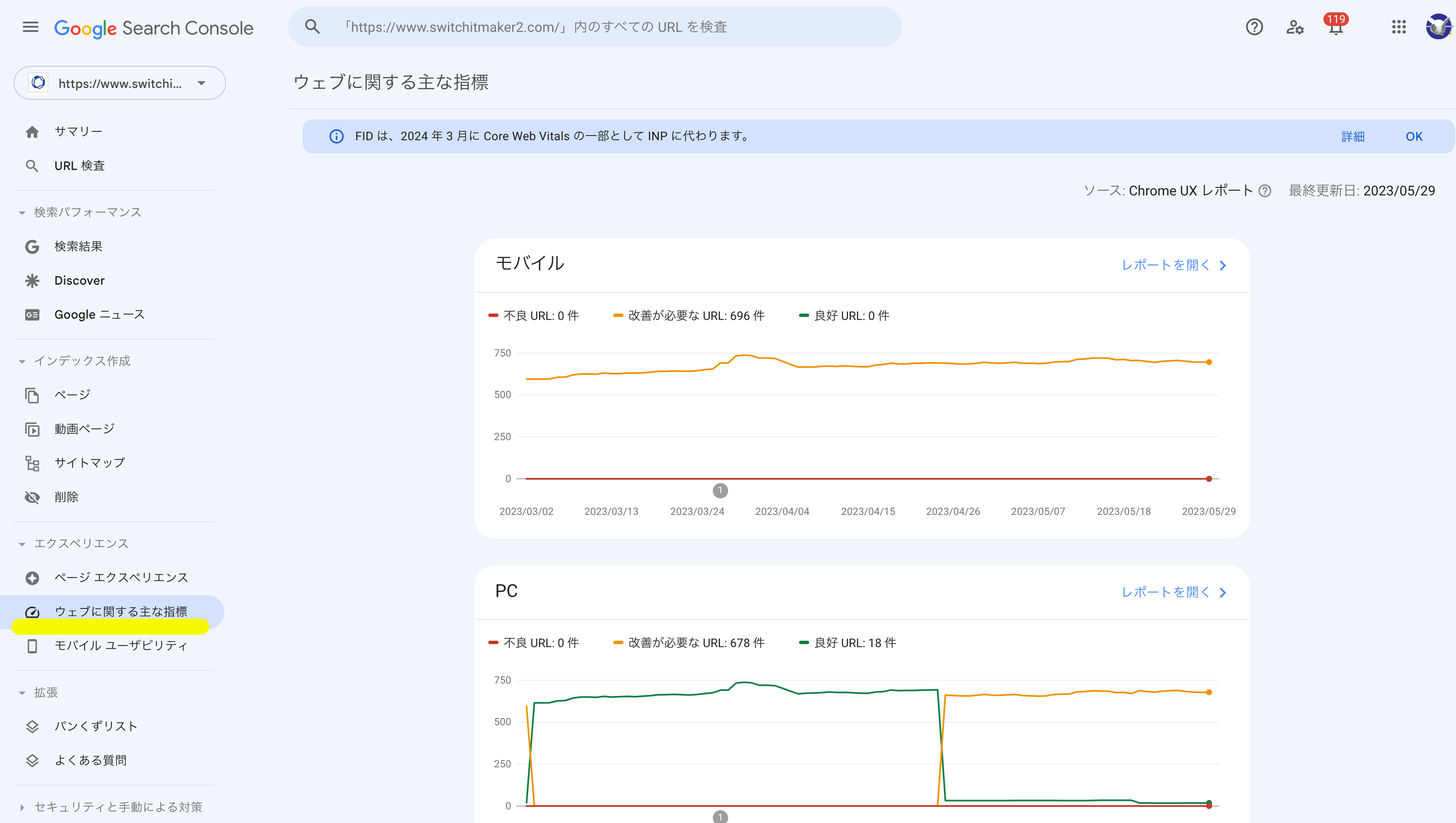 ウェブに関する主な指標