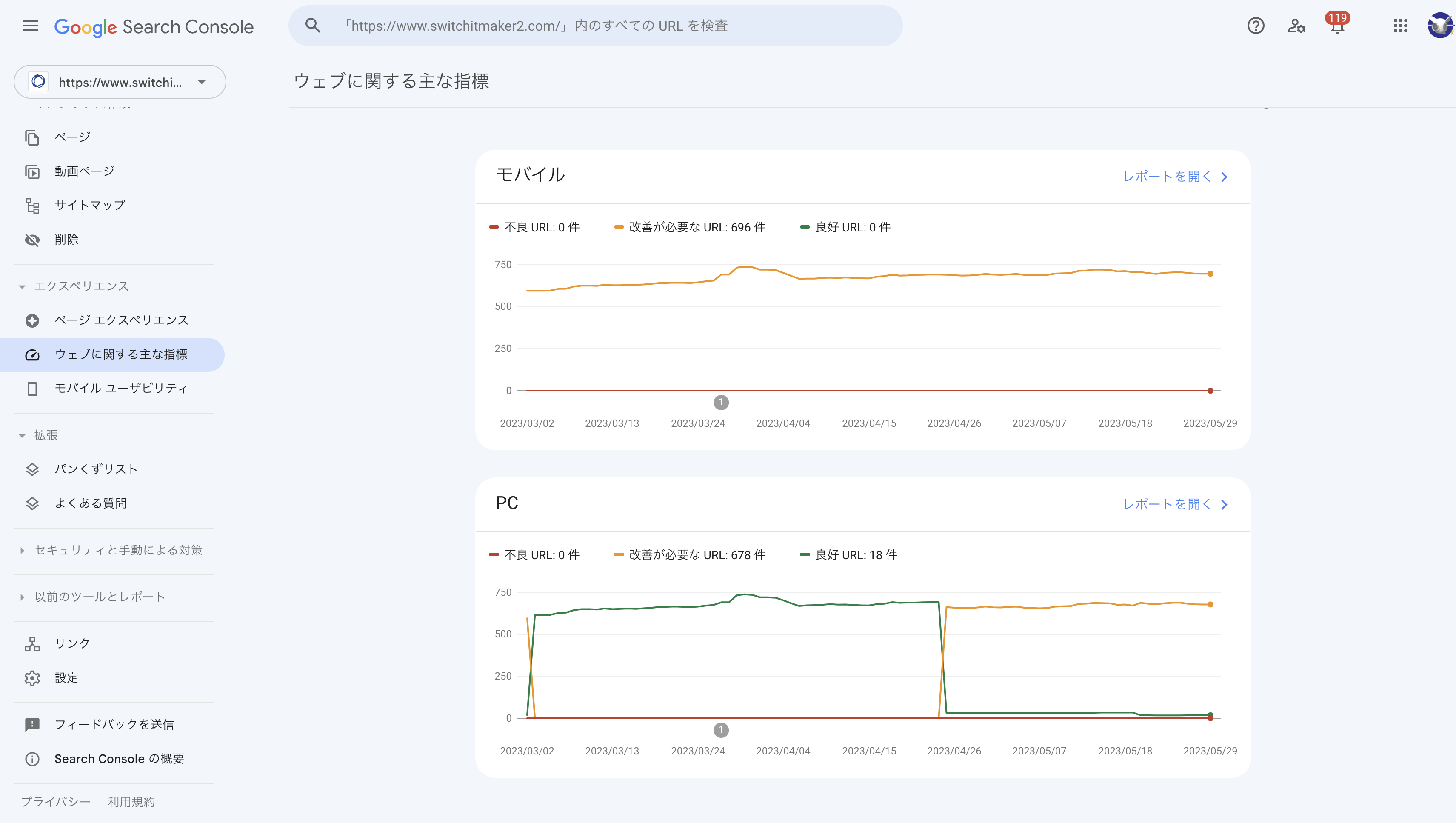 コアウェブバイタル情報