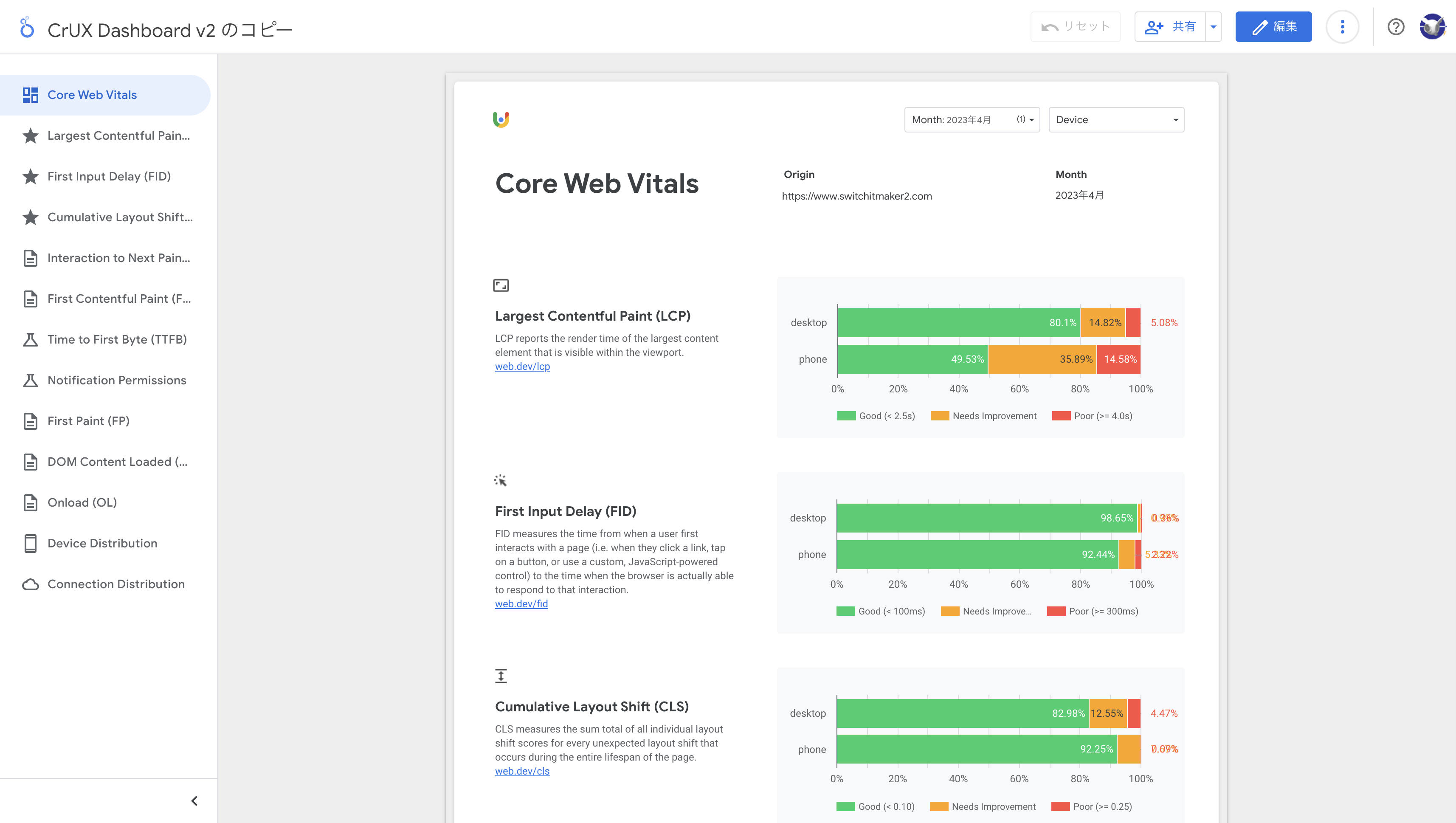 LCPとFIDとCLSの詳細