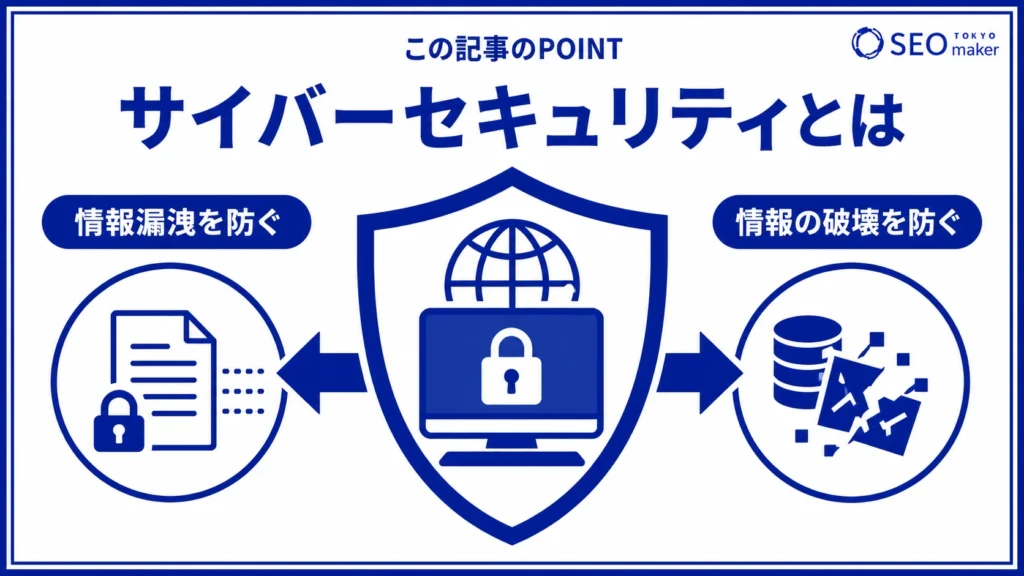 サイバーセキュリティとは、自社が保有する情報の漏洩や破損を防ぐ施策である旨を伝える図