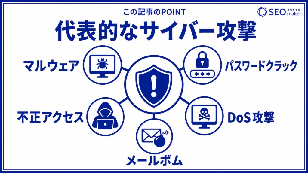 代表的なサイバー攻撃の種類をまとめた図