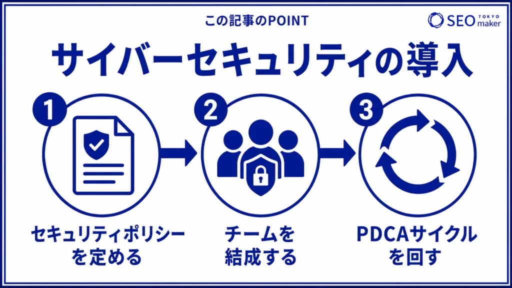 サイバーセキュリティ導入の流れのイメージ図