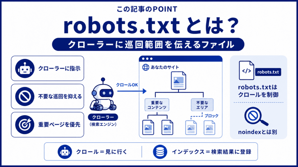 robots.txtとはなにかを解説している画像①