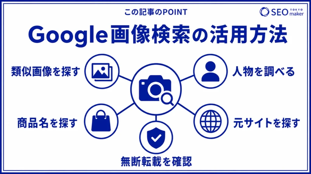 Google画像検索でできることをまとめた図
