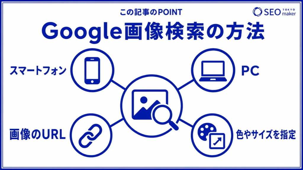 Google画像検索する方法のイメージ図