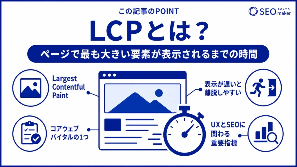 LCP(Largest Contentful Paint)とは、ページでもっとも大きい要素が表示されるまでの時間を指す旨を伝える図