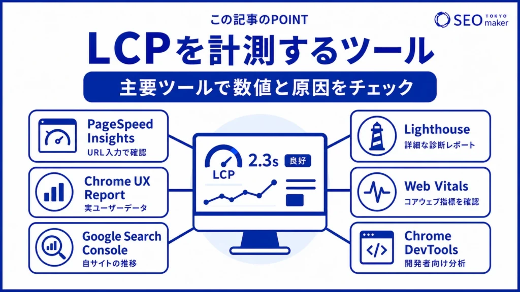 LCPを計測するツールをまとめた図