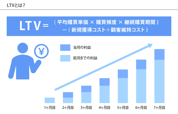 LTVとは？