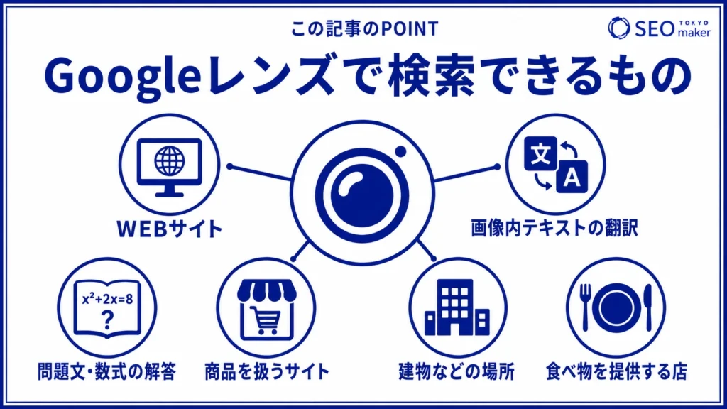 Googleレンズで検索できるものをまとめた図