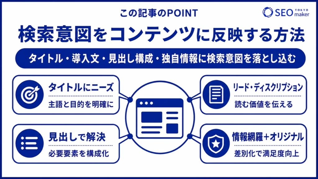 検索意図をコンテンツに反映する方法をまとめた図