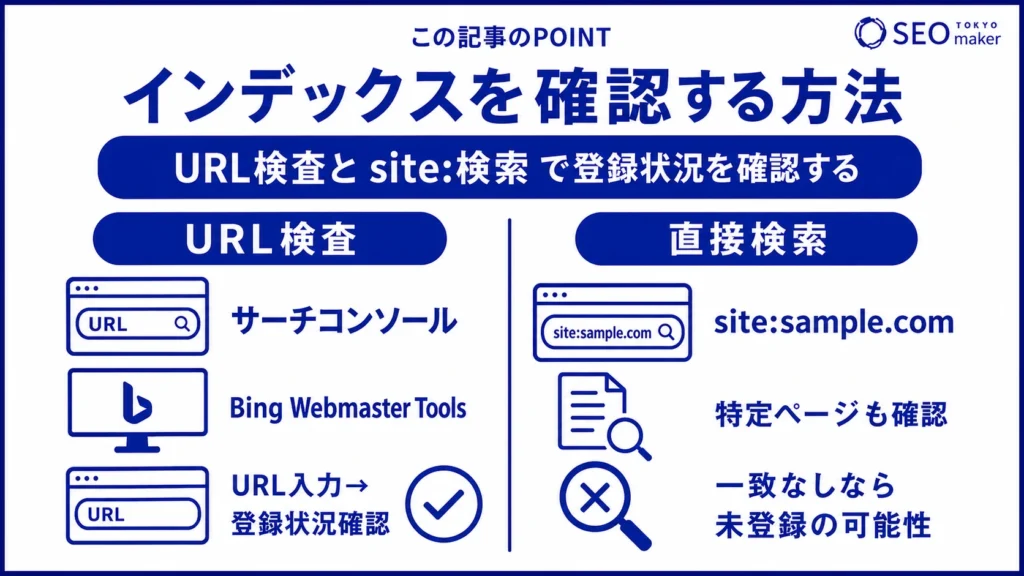 インデックスを確認する方法として、URL検査と直接検索の2つの方法がある旨を伝える図