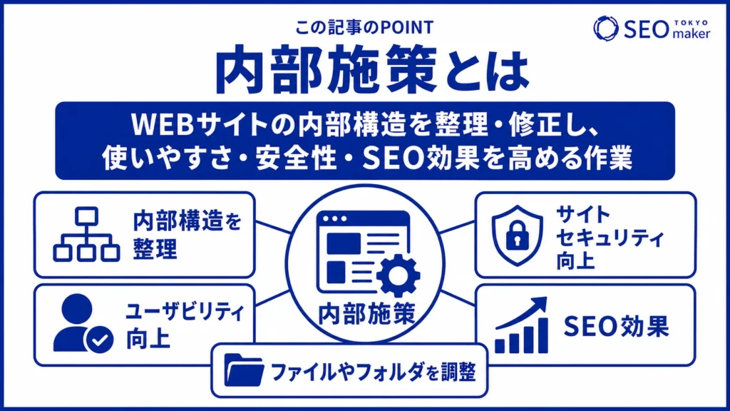 内部施策とは、WEBサイト内部の構造を整理し、使いやすさや安全性を高め、SEO効果を改善する施策である旨を伝える図