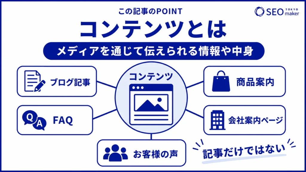コンテンツとは、メディアを通じて伝える情報や中身である旨を伝える図
