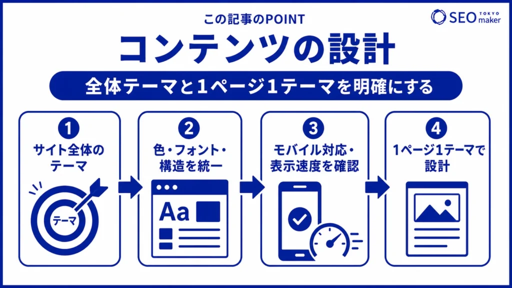 コンテンツ設計の手順をまとめた図