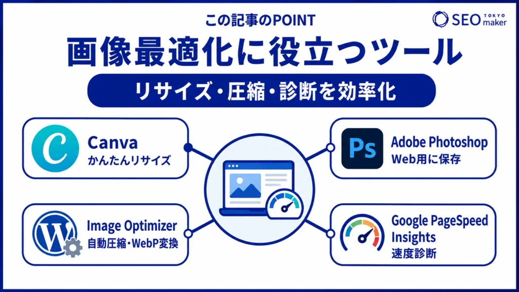 画像最適化に役立つツールをまとめた図