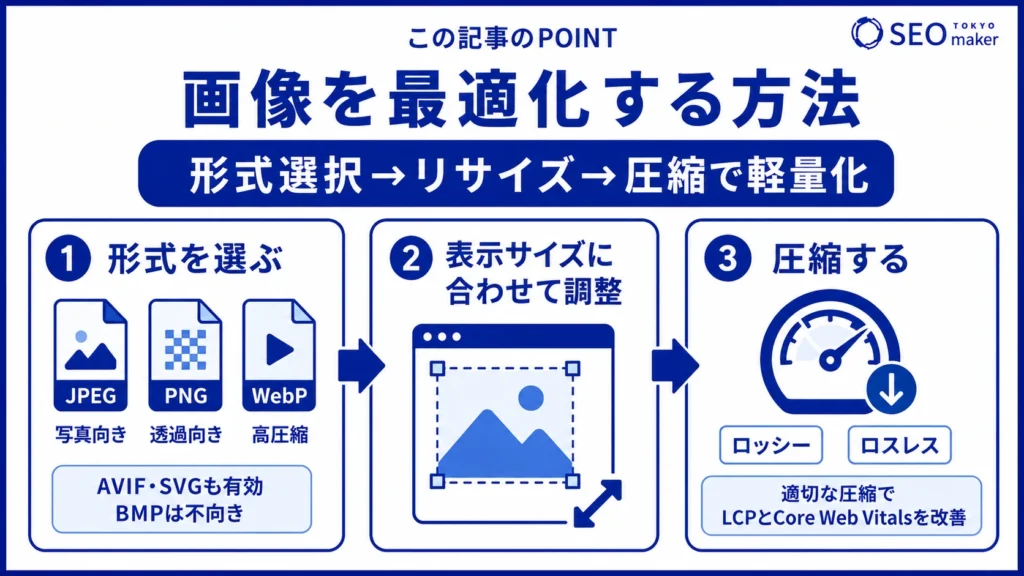 画像最適化する方法をまとめた図