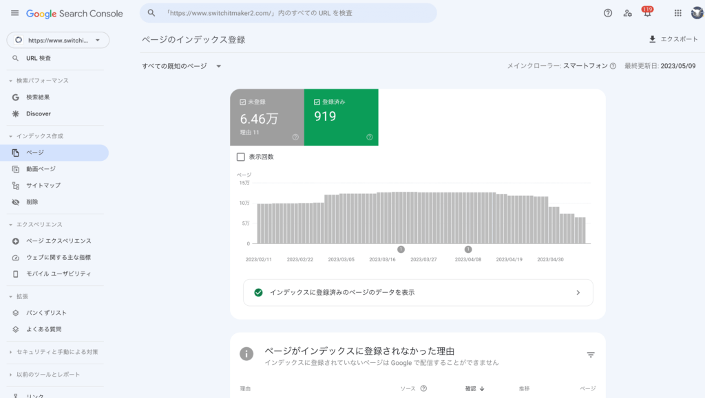 ページのインデックス登録