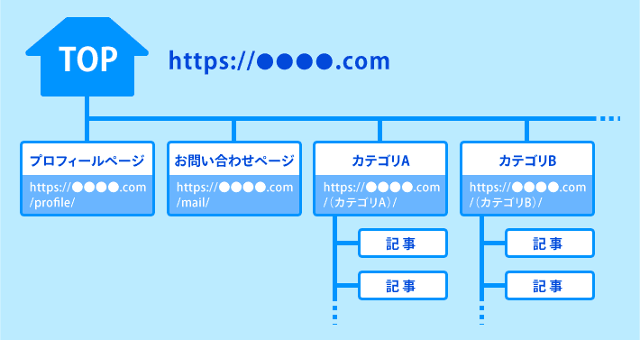 Directory Structure