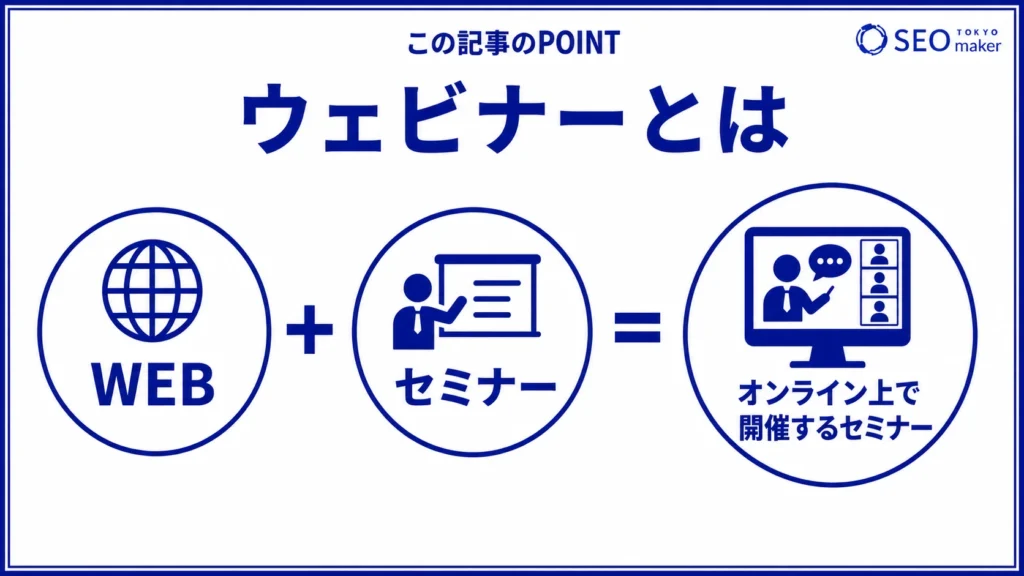 ウェビナーとは、オンラインで閲覧できるセミナーである旨を伝える図