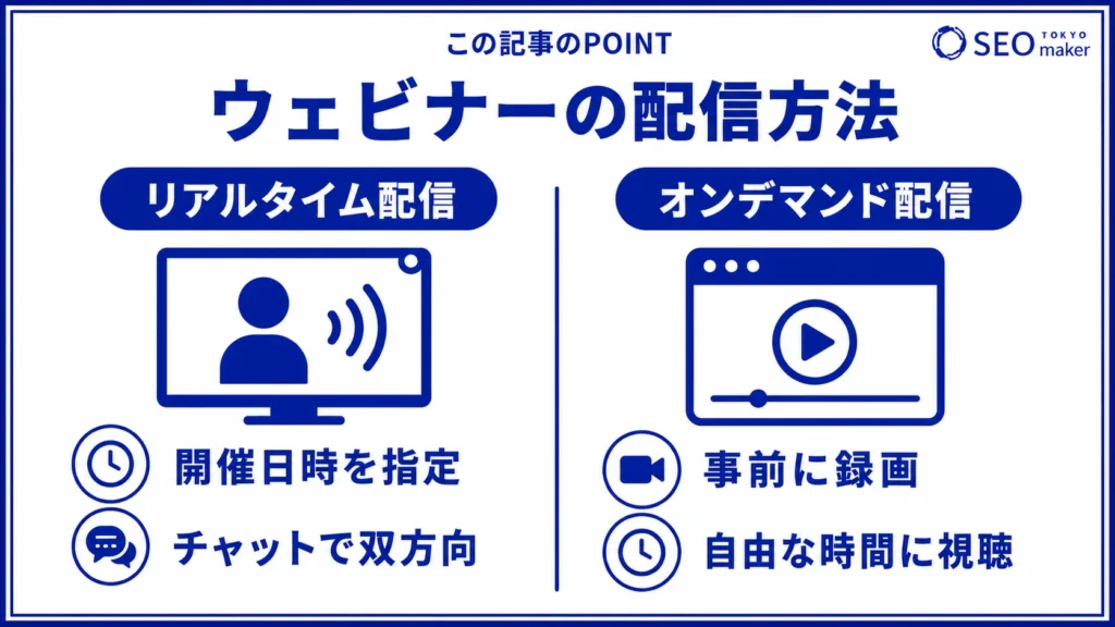 ウェビナーの配信方法には、リアルタイム配信、オンデマンド配信の2つある旨を伝える図
