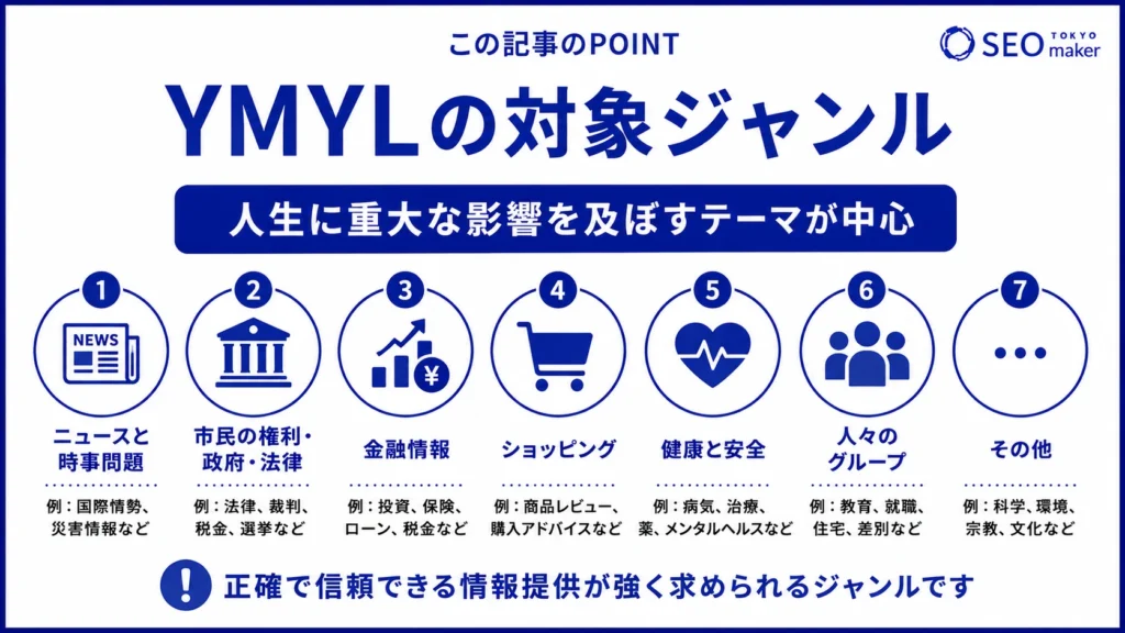 YMYLの対象ジャンルをまとめた図