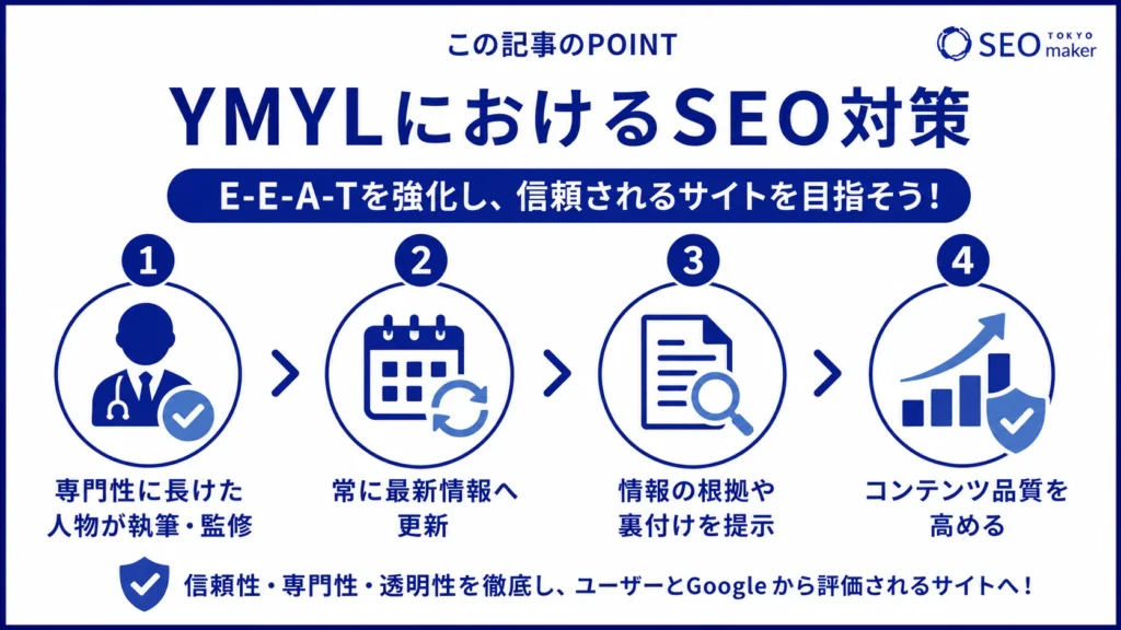 YMYLを踏まえたSEO対策として、E-E-A-T評価の改善が効果的である旨を伝える図
