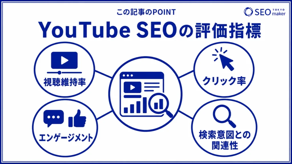 YoutubeのSEO評価指標をまとめた図
