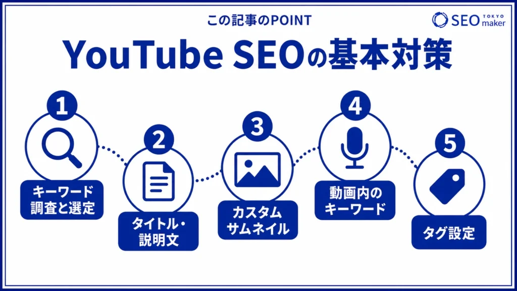 Youtube SEOの基本的な対策方法をまとめた図
