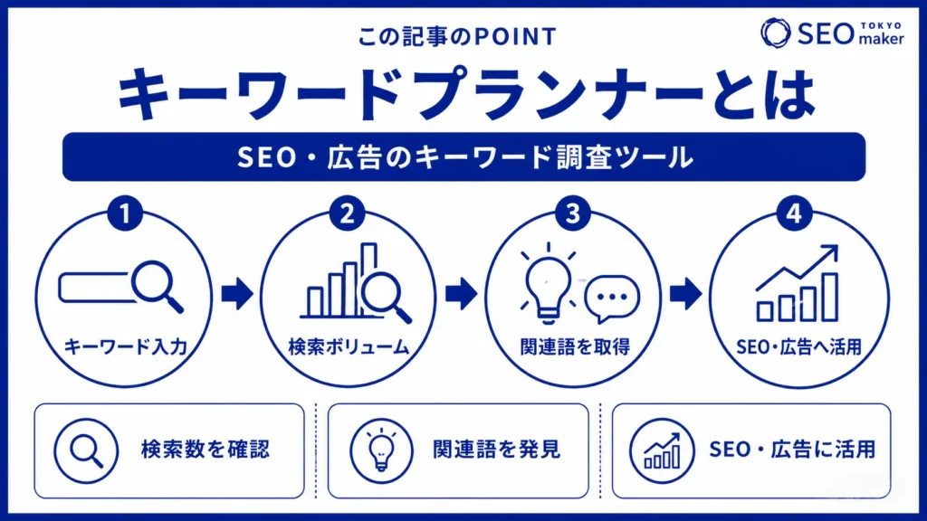 Googleキーワードプランナーの使い方をわかりやすく解説①
