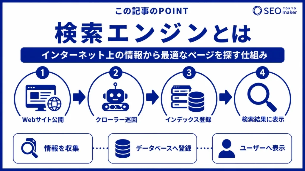 検索エンジンとは?日本と世界の検索サイト一覧を紹介①