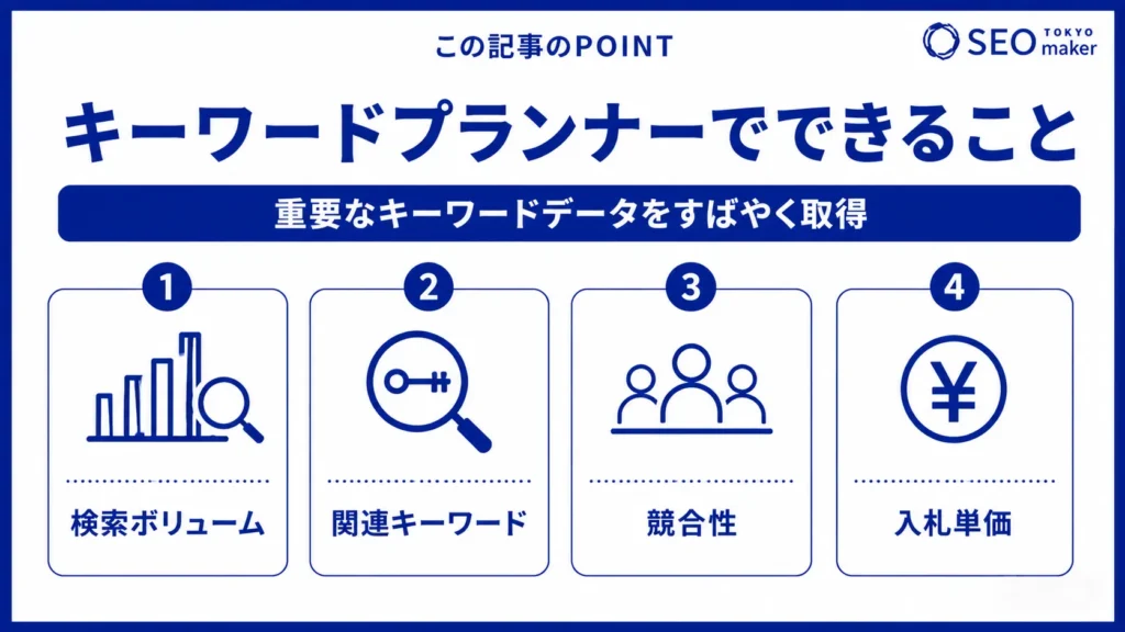 Googleキーワードプランナーの使い方をわかりやすく解説②