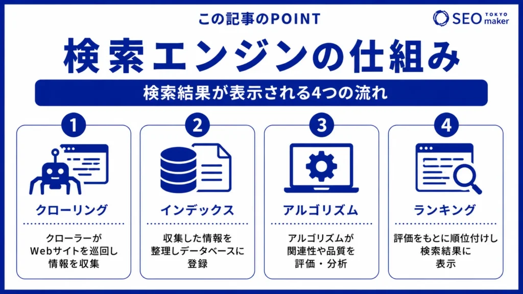 検索エンジンとは?日本と世界の検索サイト一覧を紹介②