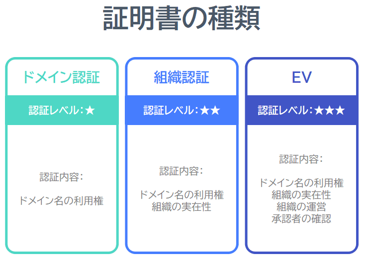 SSL/TLS証明書について